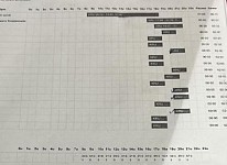 Afdelings rooster per dag